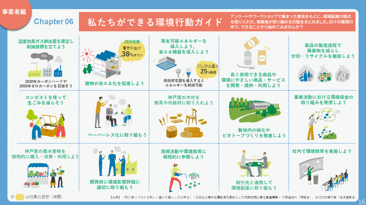 私たちができる環境行動ガイド　事業者編