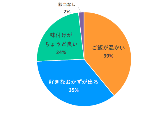 好きな理由ななんですか