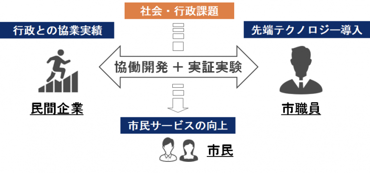 So-iイメージ図