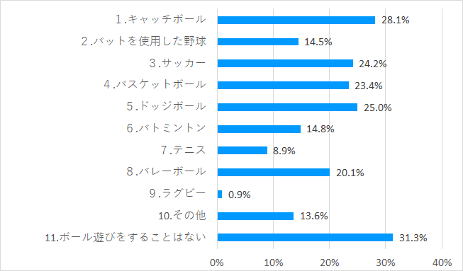 ボール遊び