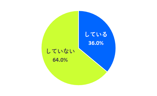 バスケットボールをしていますか