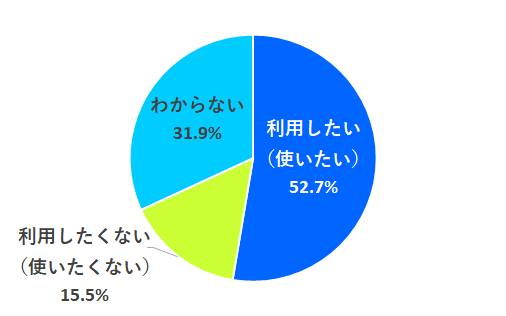 ゴールを使用したいですか