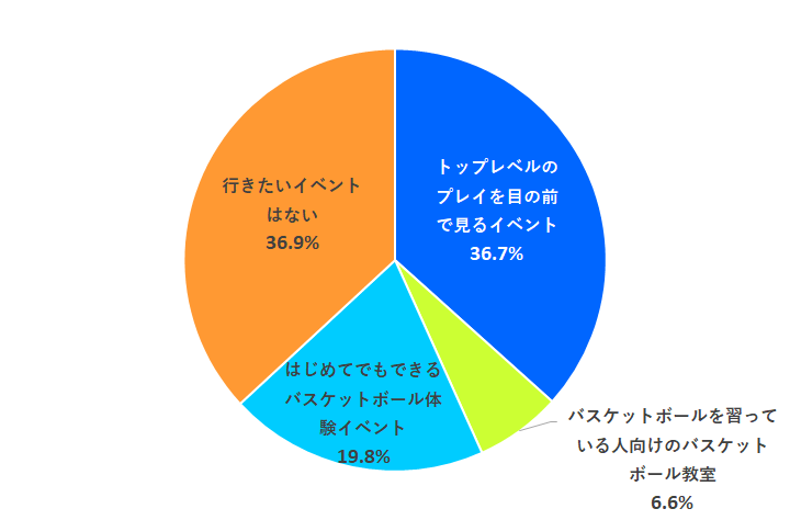 行きたいイベント