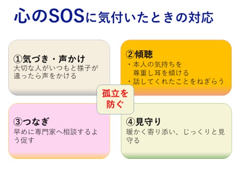 こころのSOS