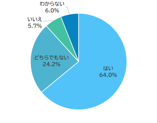 好きですか