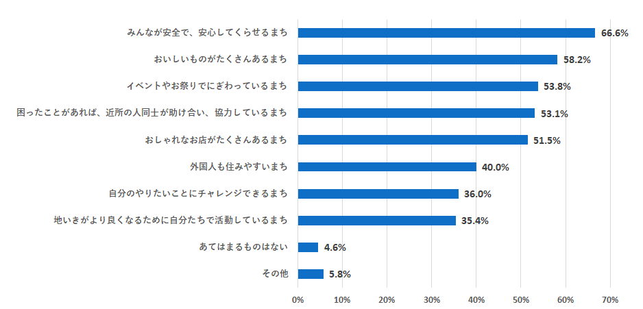 大人になったときどうあってほしいですか