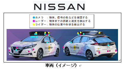 自動運転車両