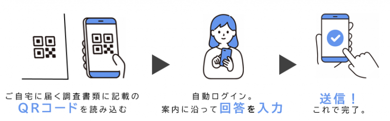 回答フロー(青)