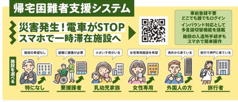 帰宅困難者支援システムの概要