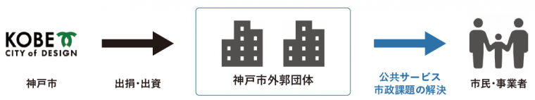 図