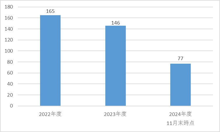 12月プレス資料