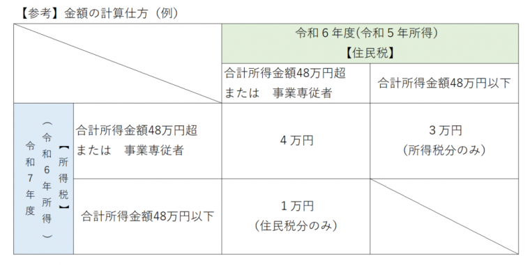 2_santeihouhou