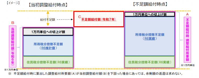 イメージ図