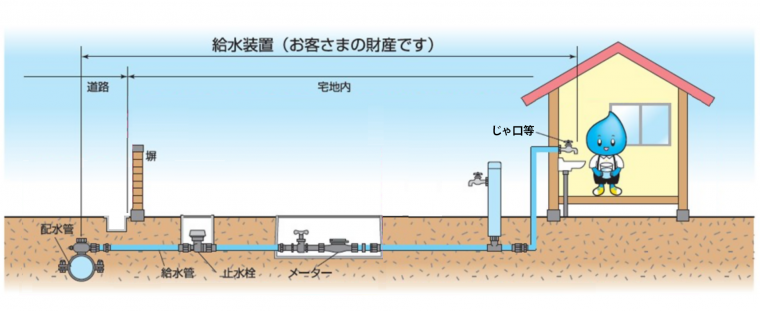 給水装置の説明画像