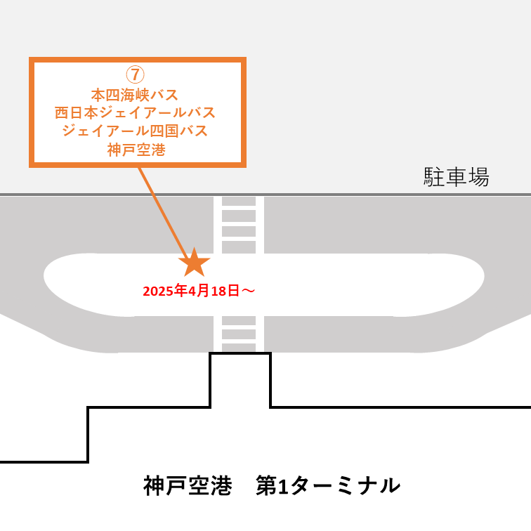 移設後バス停（JRグループ）