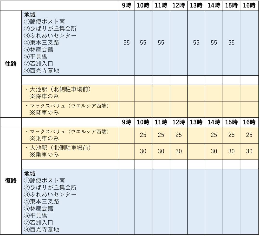 時刻表