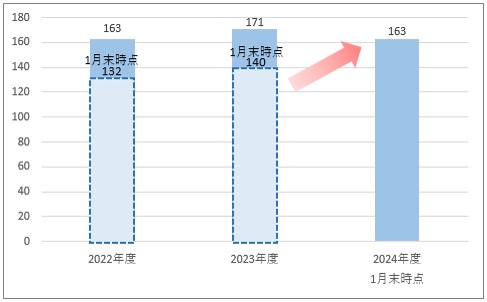 2月プレス資料