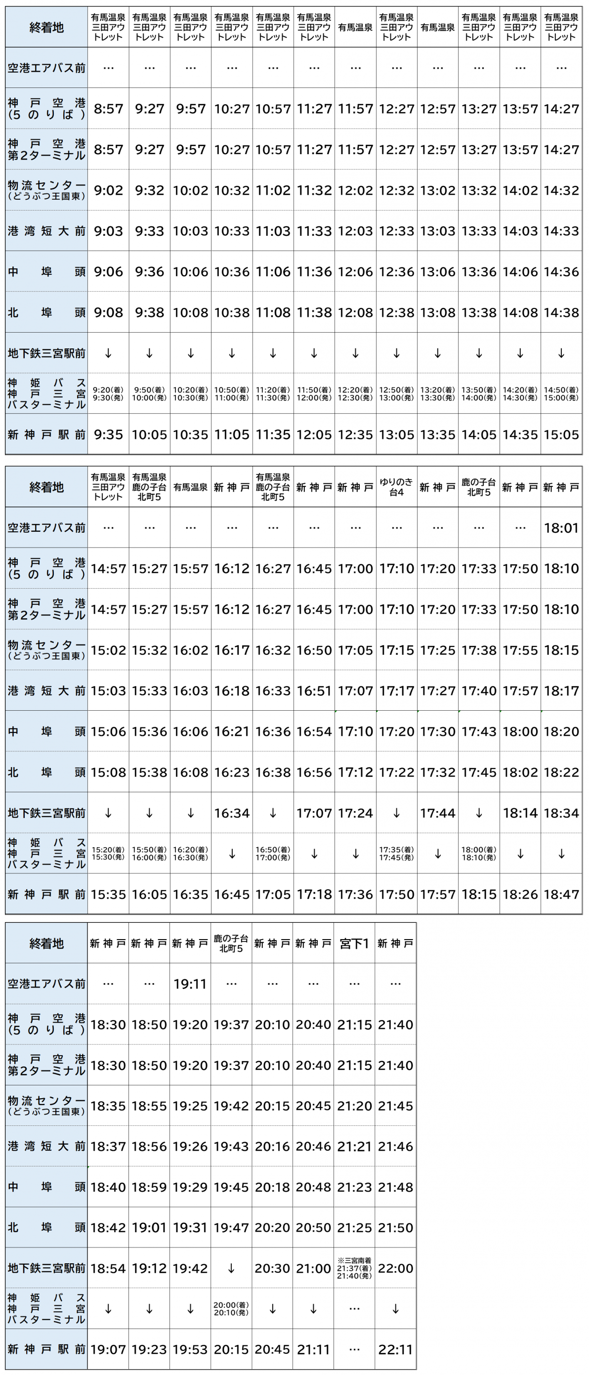平日復路