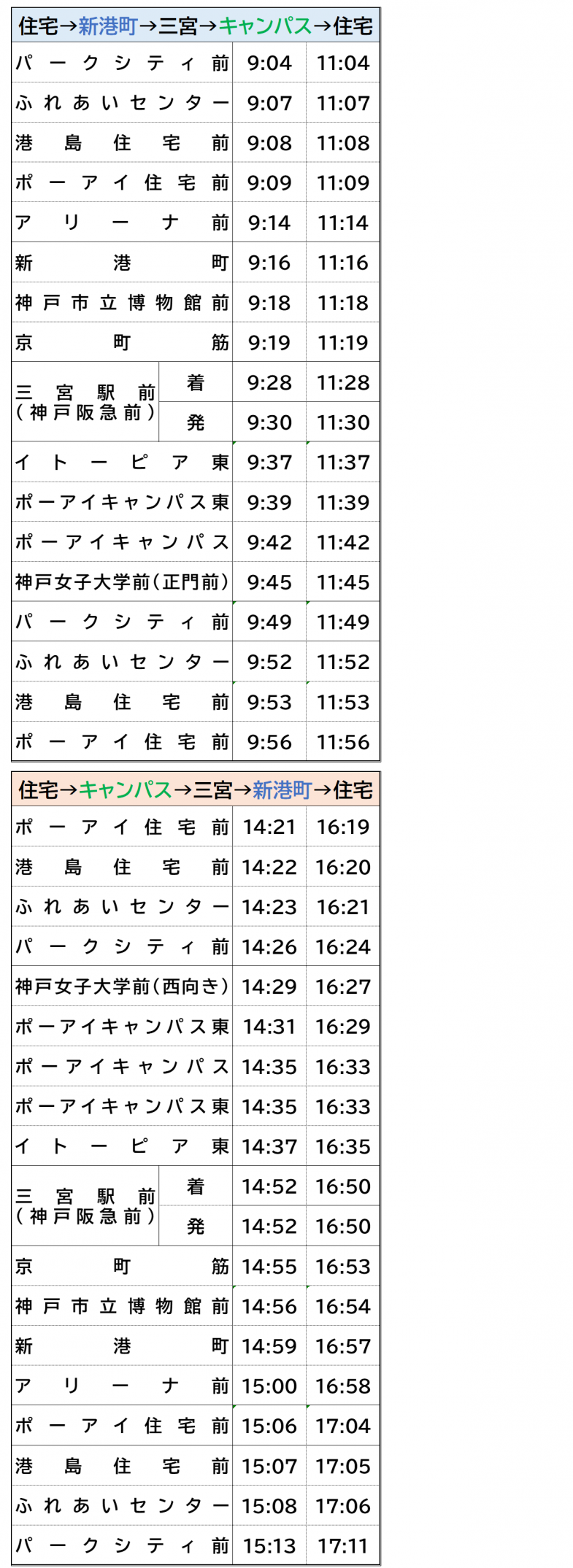 平日循環