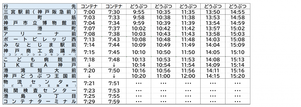 休日往路