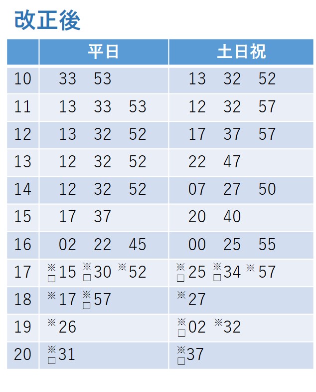 アリーナ前発ダイヤ