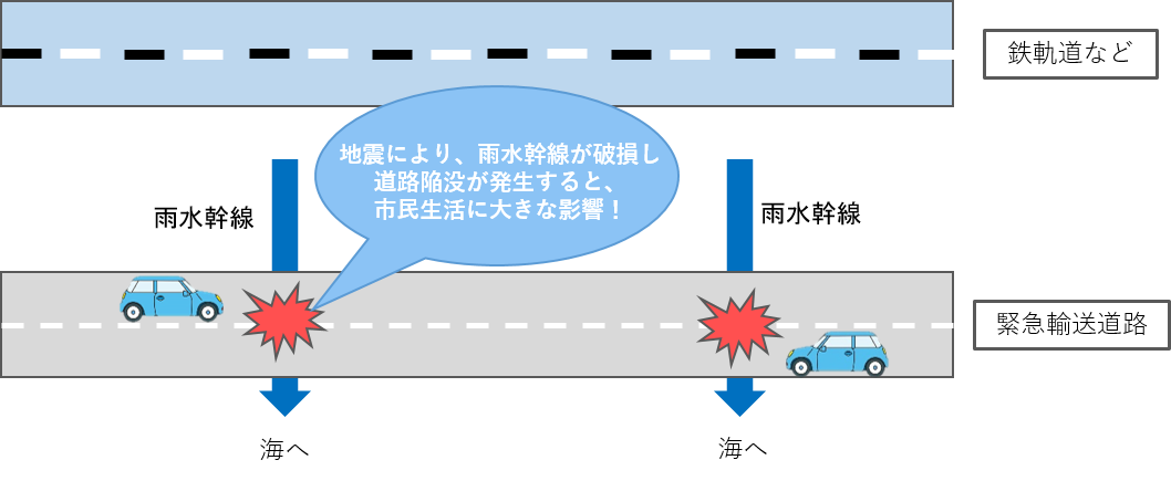 taishinka