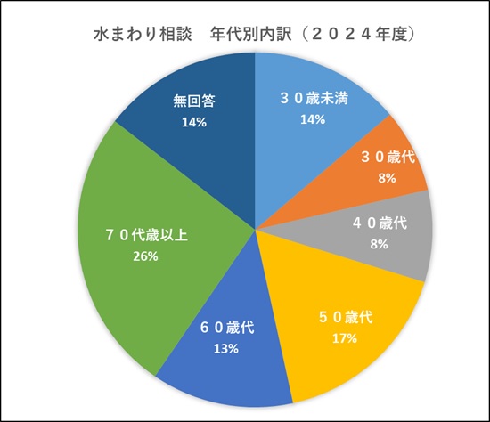 press9