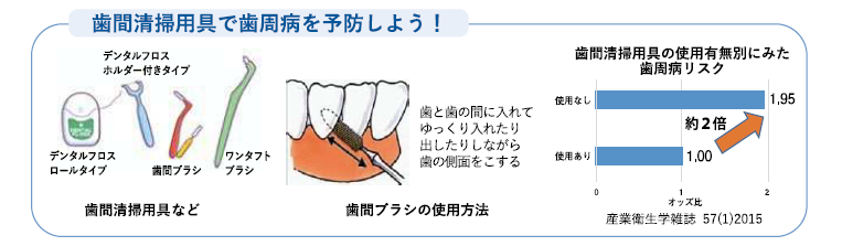 歯間清掃用具