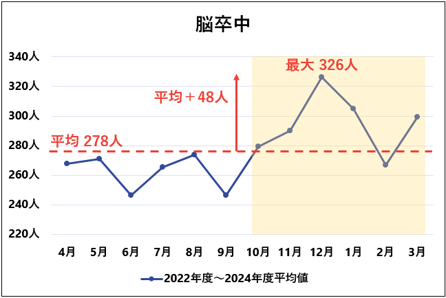 冬ー脳卒中
