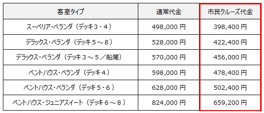 ニューイヤー客室