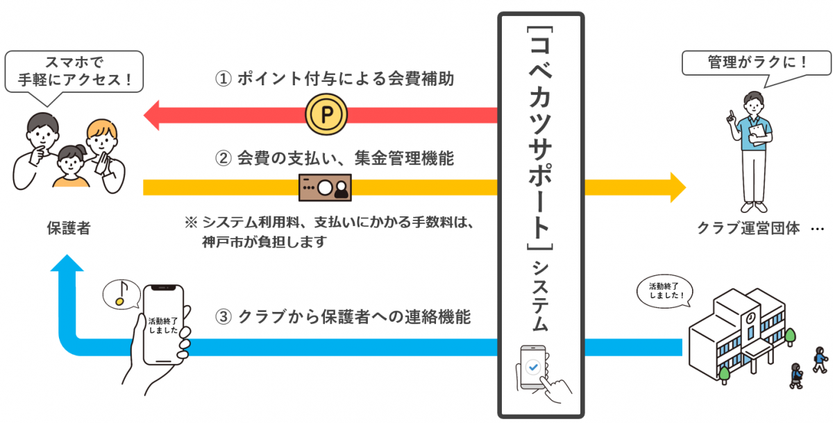 コベカツサポート