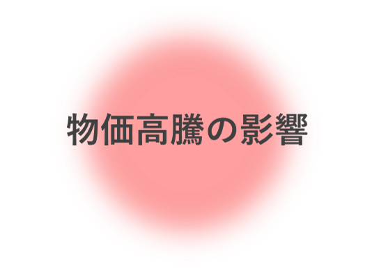 物価高騰の影響