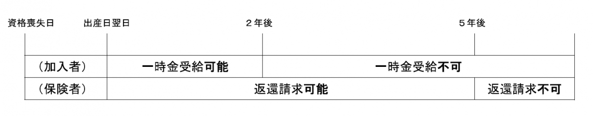 参考