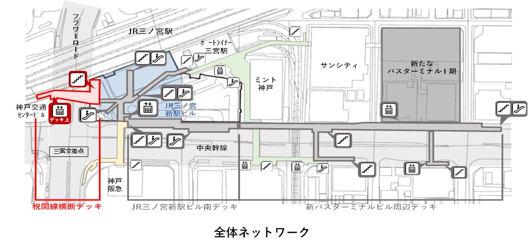 全体ネットワーク