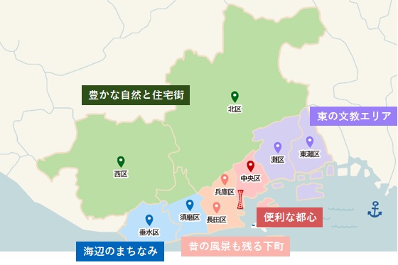 画像：神戸の全体地図