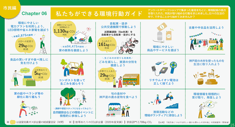 神戸市環境マスタープラン　環境行動ガイド（市民編）