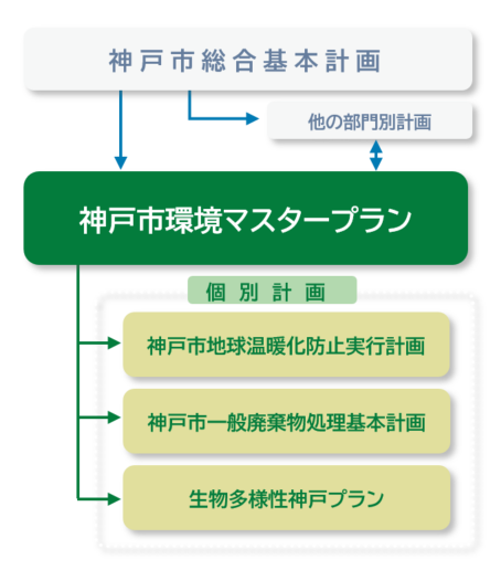 他計画との関係図