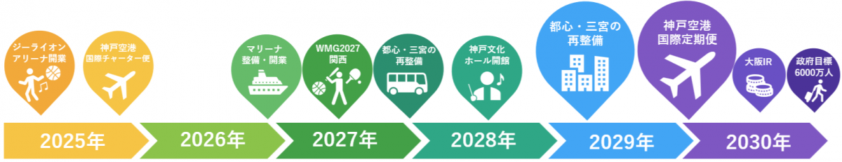 年表