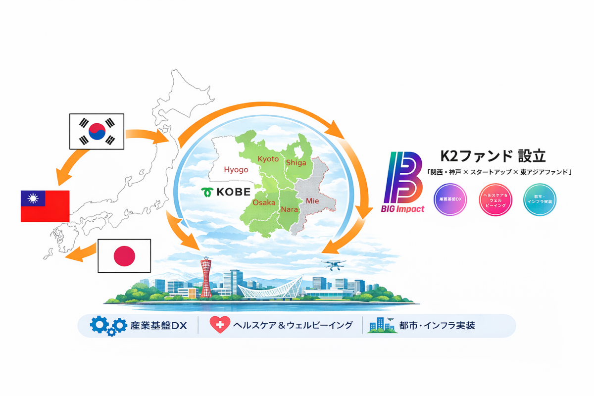図1