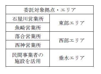 委託エリアの表