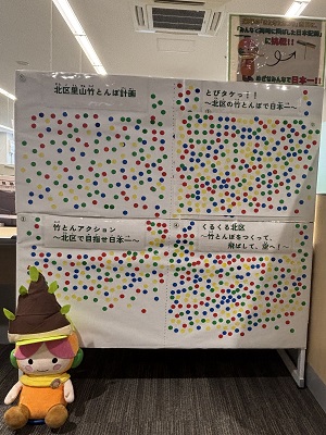 投票結果