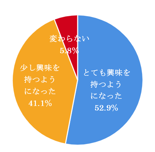 図②（インターン）
