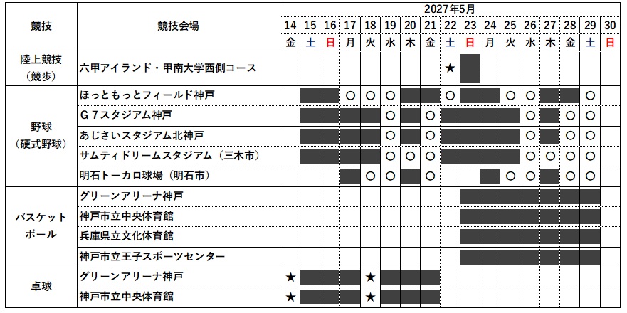 競技