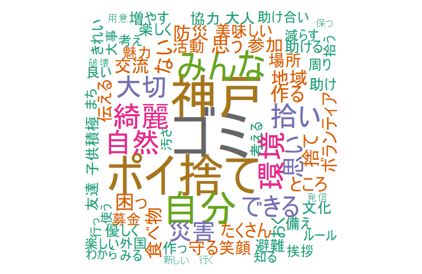 頻出単語