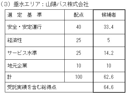垂水エリア