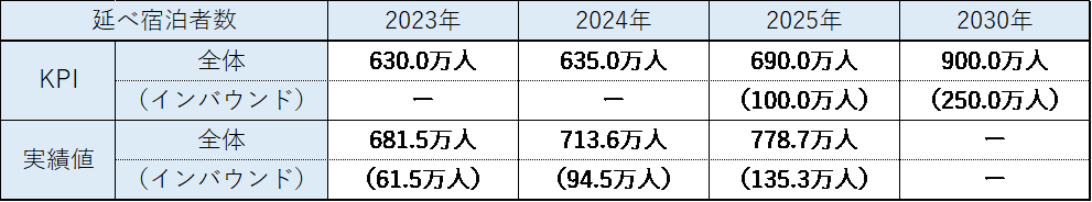 図